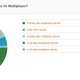 Illustration for article titled Kotaku Census 2010: The Results (In Full)